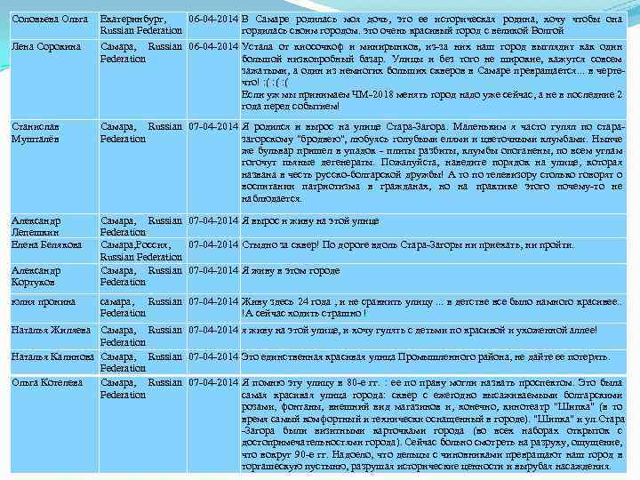 Соловьева Ольга Екатеринбург, 06 -04 -2014 В Самаре родилась моя дочь, это ее историческая