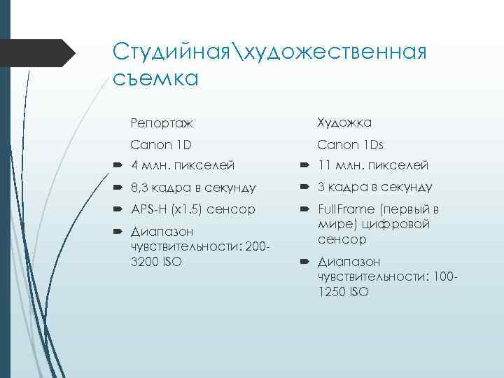 Студийнаяхудожественная съемка Репортаж Художка Canon 1 Ds 4 млн. пикселей 11 млн. пикселей 8,