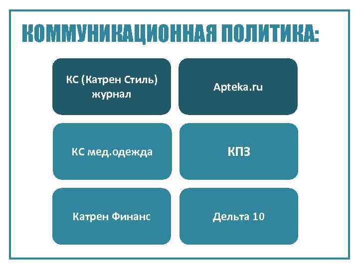 КОММУНИКАЦИОННАЯ ПОЛИТИКА: КС (Катрен Стиль) журнал Apteka. ru КС мед. одежда КПЗ Катрен Финанс