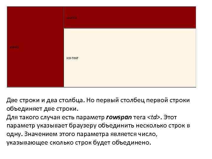 Две строки и два столбца. Но первый столбец первой строки объединяет две строки. Для