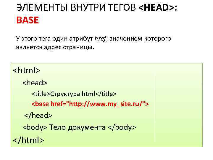 Внутри тега body. Атрибуты тега head. Тег head в html. Элементы html. Тег address в html.