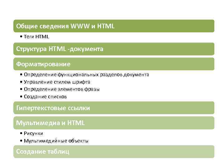 Общие сведения WWW и HTML • Теги HTML Структура HTML -документа Форматирование • Определение