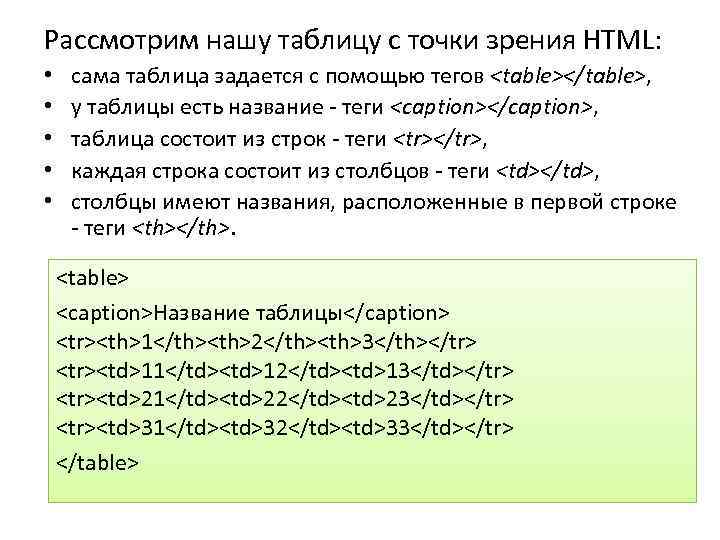 Рассмотрим нашу таблицу с точки зрения HTML: • • • сама таблица задается с