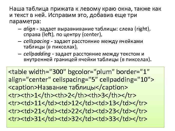 Наша таблица прижата к левому краю окна, также как и текст в ней. Исправим