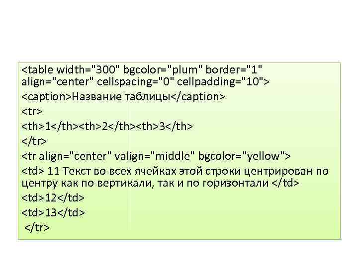 <table width="300" bgcolor="plum" border="1" align="center" cellspacing="0" cellpadding="10"> <caption>Название таблицы</caption> <tr> <th>1</th><th>2</th><th>3</th> </tr> <tr align="center"