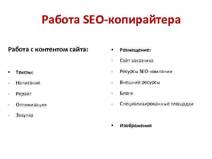 Работа SEO-копирайтера Работа с контентом сайта: • Размещение: - Сайт заказчика • Тексты: -