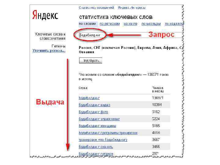 Сколько запросов по слову. Запросы в Яндексе по ключевым словам.