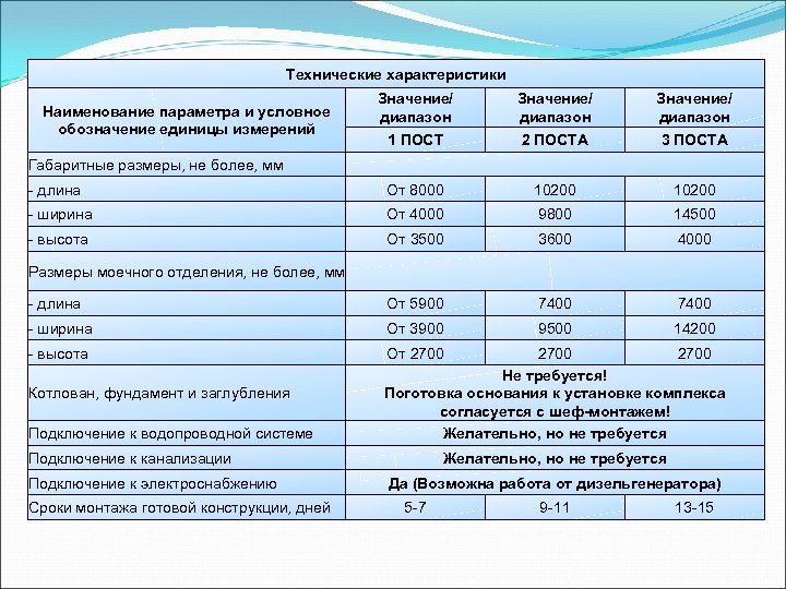 Наименование особенности. Наименование характеристики. Наименование технологии Наименование характеристики. Наименование параметра что это. Наименование характеристики товара.