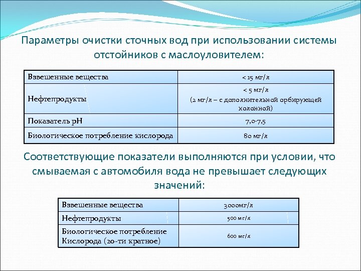 Параметры очистки сточных вод при использовании системы отстойников с маслоуловителем: Взвешенные вещества < 15