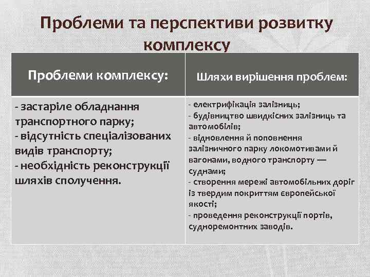 Проблеми та перспективи розвитку комплексу Проблеми комплексу: - застаріле обладнання транспортного парку; - відсутність