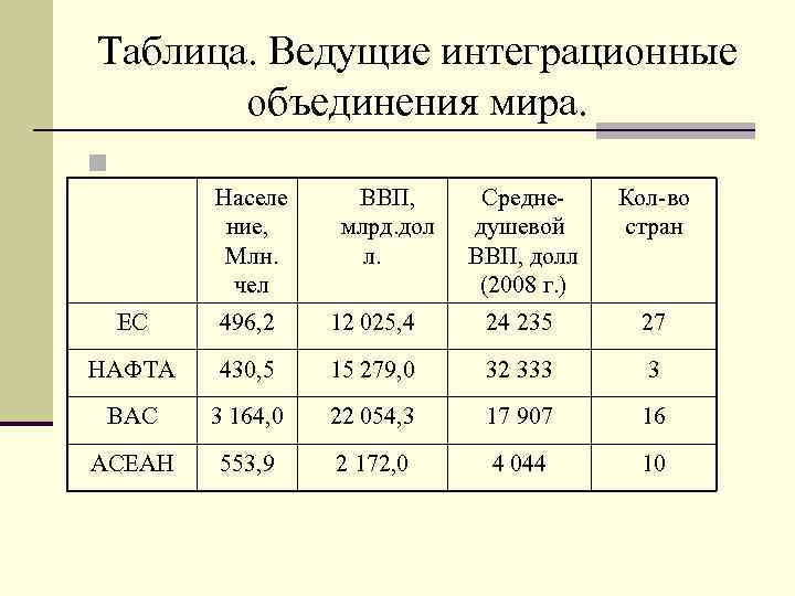 Международная экономическая интеграция план егэ