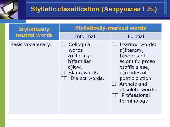 Use a dictionary if necessary. Stylistically marked and stylistically Neutral Words. Stylistic differentiation of the English Vocabulary. Stylistic classification of the English Vocabulary. Neutral colloquial Literary.