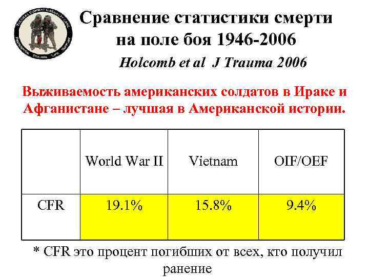 Сравнение статистики смерти на поле боя 1946 -2006 Holcomb et al J Trauma 2006