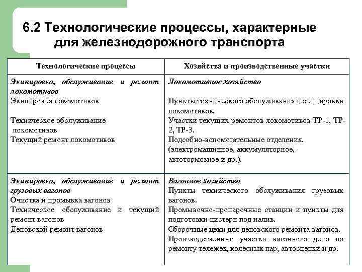 6. 2 Технологические процессы, характерные для железнодорожного транспорта Технологические процессы Экипировка, обслуживание и ремонт