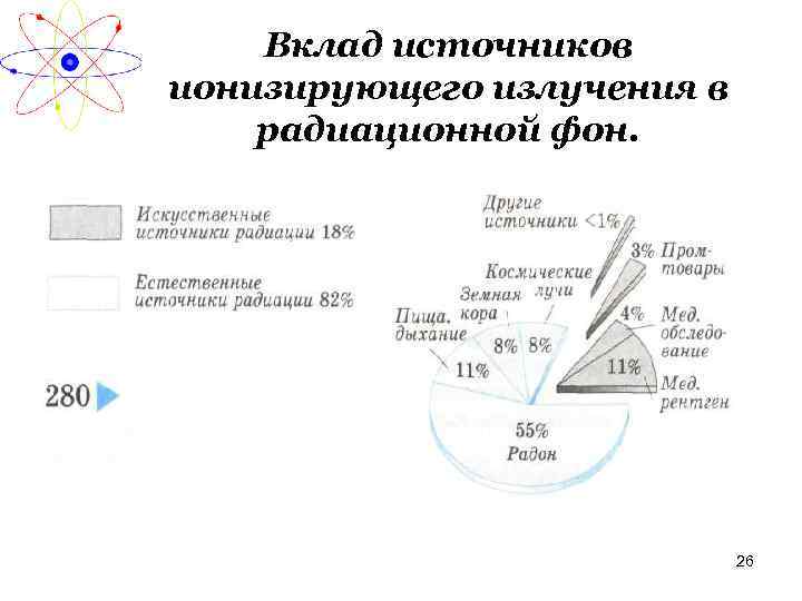 Вклад источников ионизирующего излучения в радиационной фон. 26 