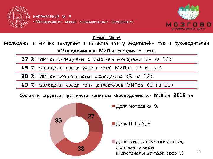 НАПРАВЛЕНИЕ № 2 О малых инновационных предприятиях Пермского университета. «Молодежные» малые инновационные Цифры (на