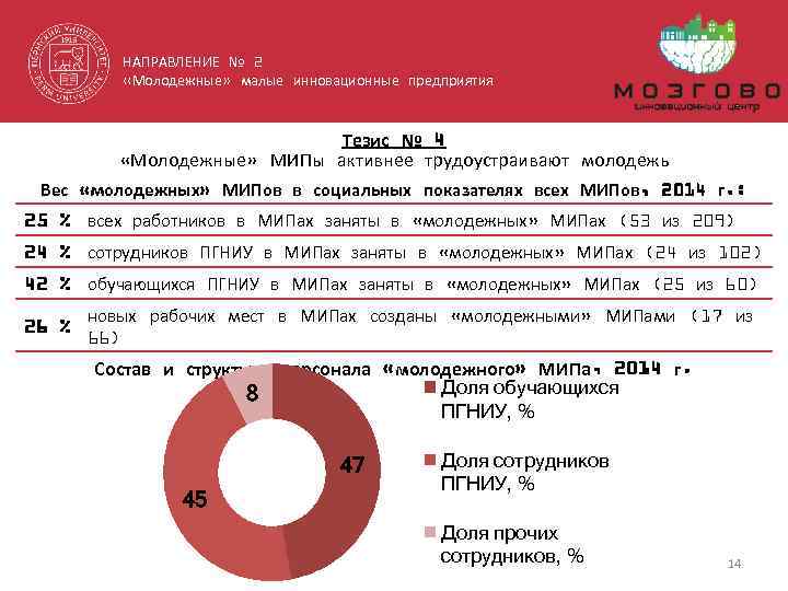 НАПРАВЛЕНИЕ № 2 О малых инновационных предприятиях Пермского университета. «Молодежные» малые инновационные Цифры (на