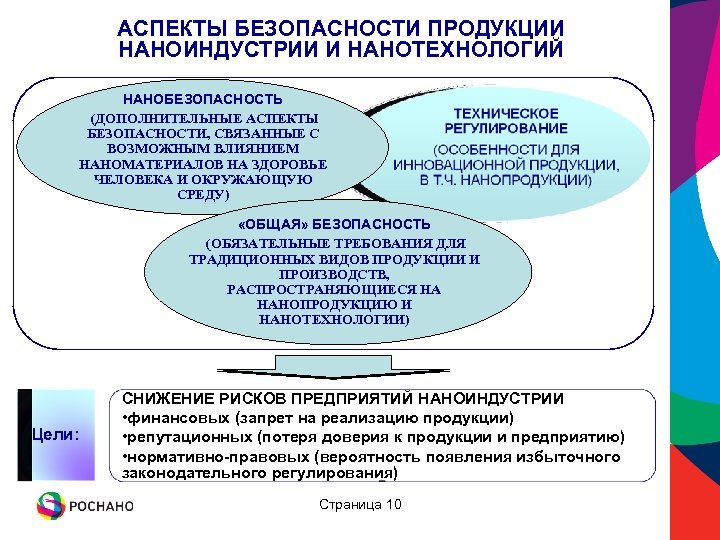 Аспект безопасности