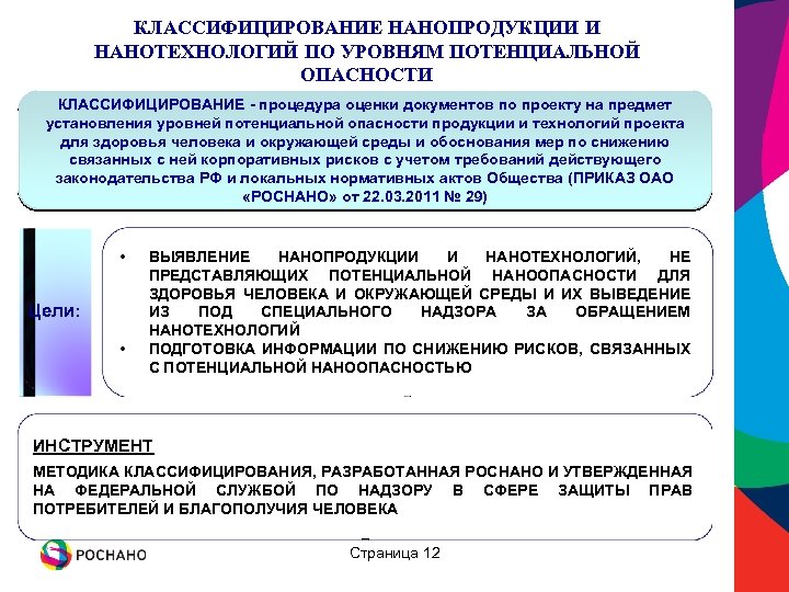 КЛАССИФИЦИРОВАНИЕ НАНОПРОДУКЦИИ И НАНОТЕХНОЛОГИЙ ПО УРОВНЯМ ПОТЕНЦИАЛЬНОЙ ОПАСНОСТИ КЛАССИФИЦИРОВАНИЕ - процедура оценки документов по