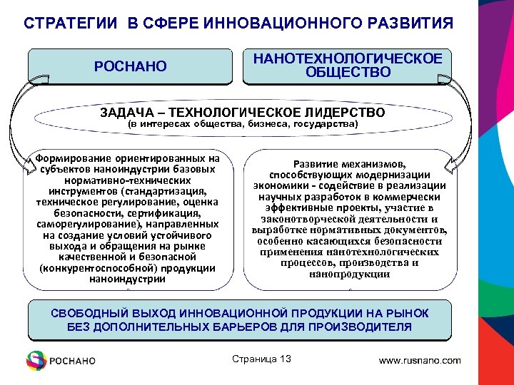 Перечень стратегических обществ. Сфера стратегии. Общество бывает инновационное. Задачи обществознания.