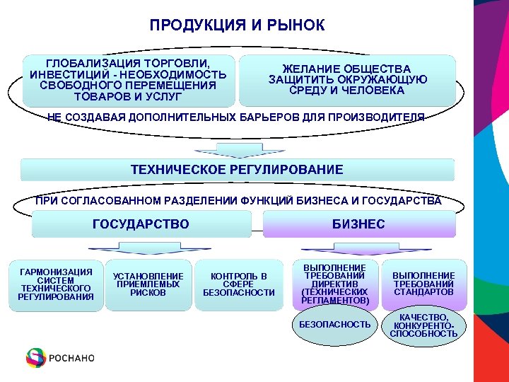 ПРОДУКЦИЯ И РЫНОК ГЛОБАЛИЗАЦИЯ ТОРГОВЛИ, ИНВЕСТИЦИЙ - НЕОБХОДИМОСТЬ СВОБОДНОГО ПЕРЕМЕЩЕНИЯ ТОВАРОВ И УСЛУГ ЖЕЛАНИЕ
