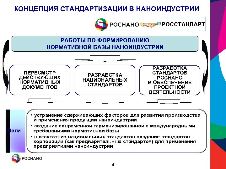 Структура росстандарта рф схема