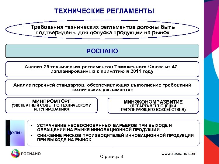 Обязательные технические регламенты. Требования технических регламентов. Регламент характер требований. Что обеспечивают требования технических регламентов. Требования технических регламентов носят.