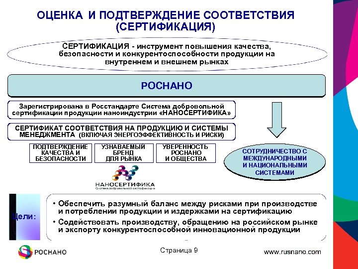 Соответствие продукции это. Оценка и подтверждение соответствия. Оценка соответствия и подтверждение соответствия. Сертификация оценка соответствия. Методы оценки и подтверждения соответствия.