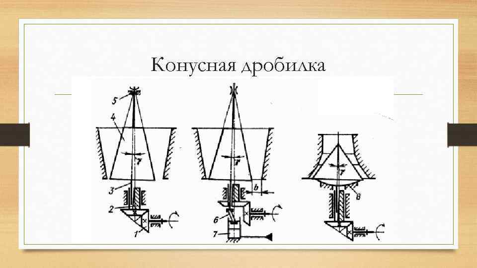 Конусная дробилка 