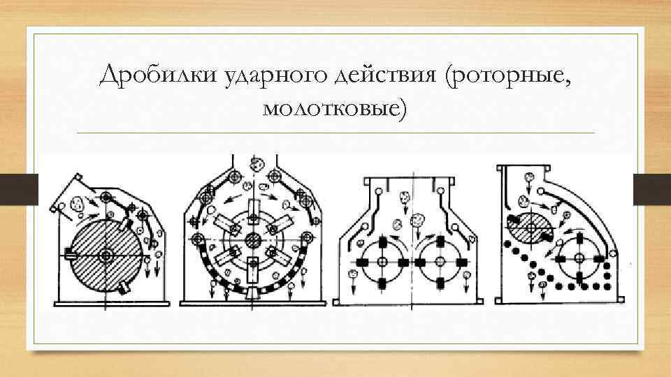 Дробилки ударного действия (роторные, молотковые) 