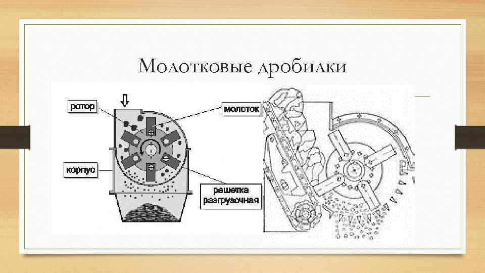 Молотковые дробилки 