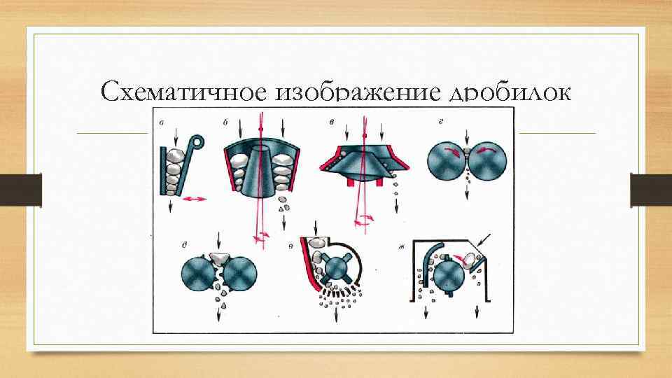 Схематичное изображение дробилок 