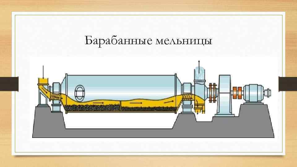 Барабанные мельницы 