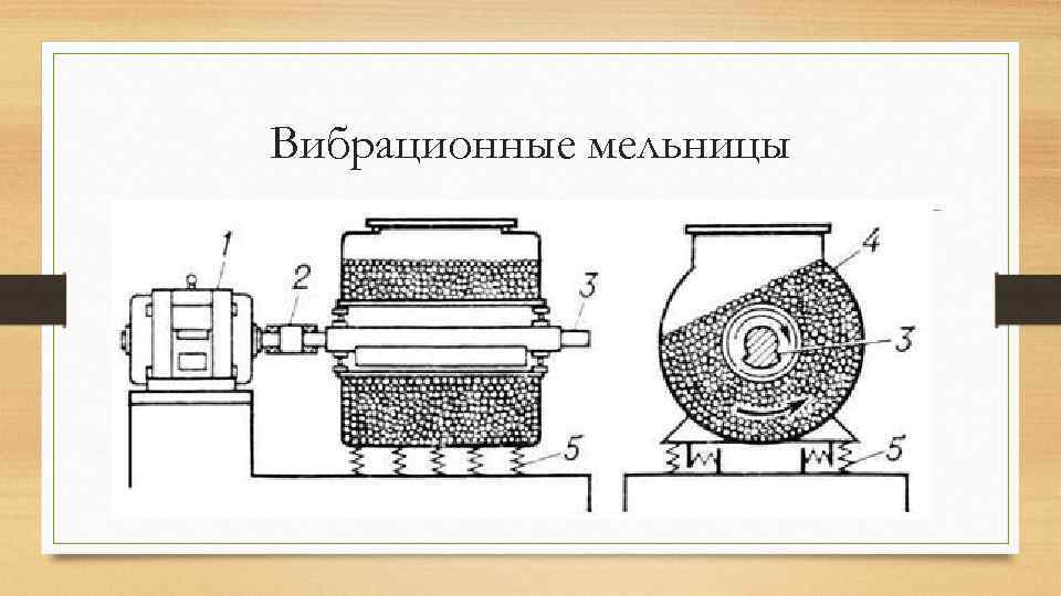 Шаровая мельница рисунок