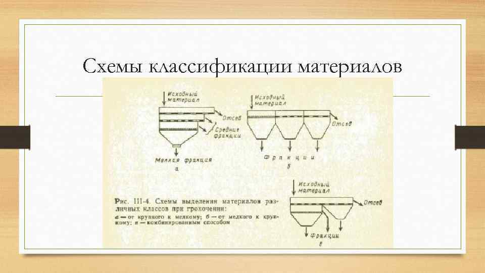 Схемы классификации материалов 