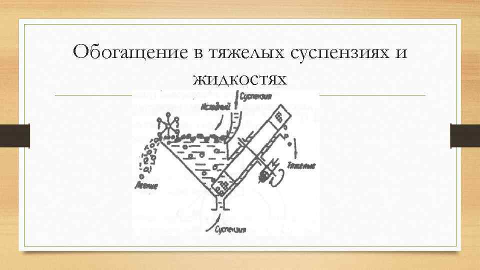 Схемы обогащения в тяжелых суспензиях