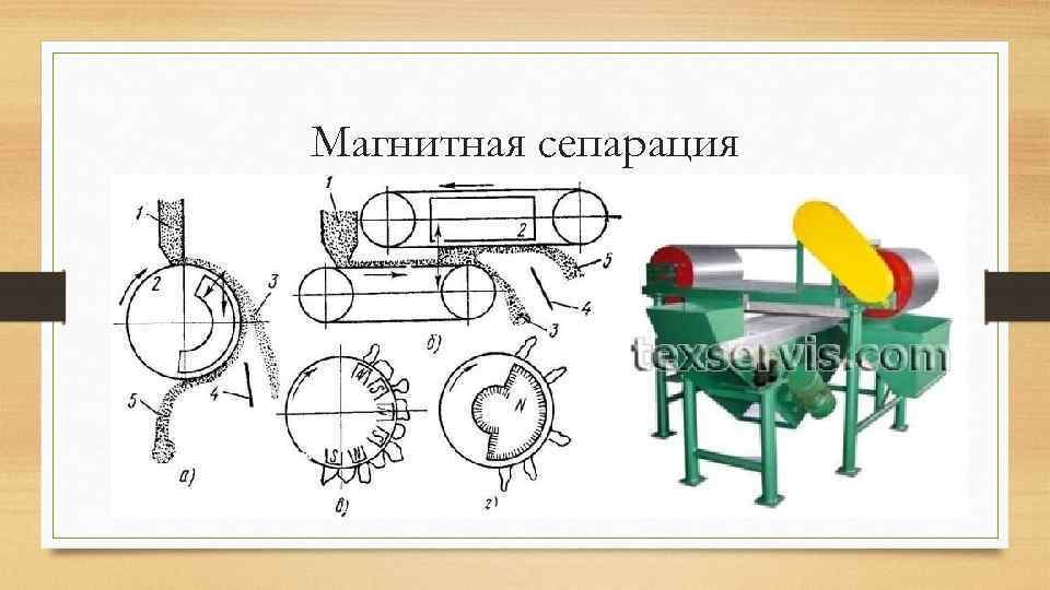 Магнитная сепарация 