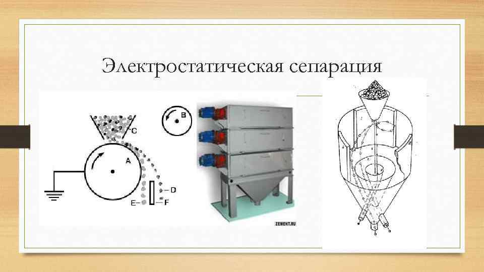 Электростатическая сепарация 