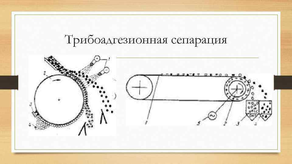 Трибоадгезионная сепарация 