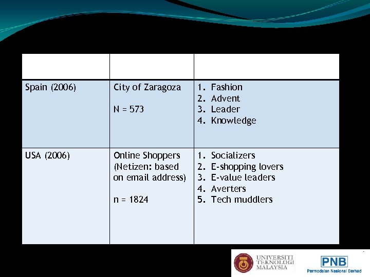 Table 2: Application Of AIO in Industries Across the World Country (Years) Spain (2006)