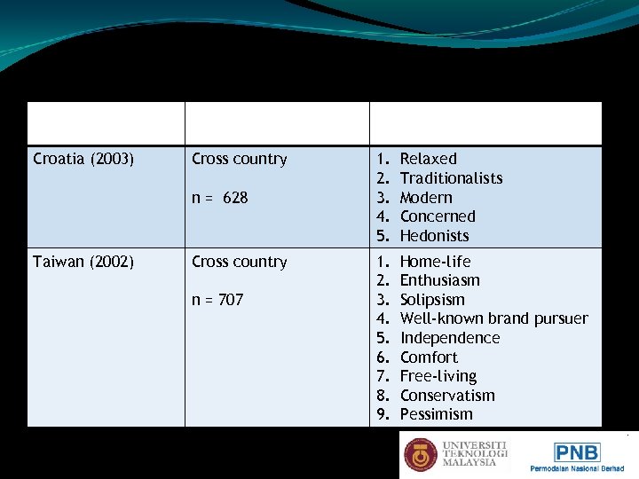 Table 2: Application Of AIO in Industries Across the World Country (Year) Croatia (2003)