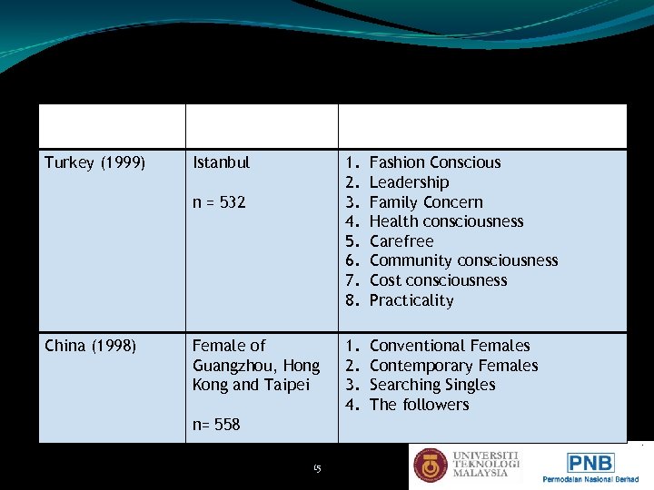 Table 2: Application Of AIO in Industries Across the World Country (Year) Turkey (1999)