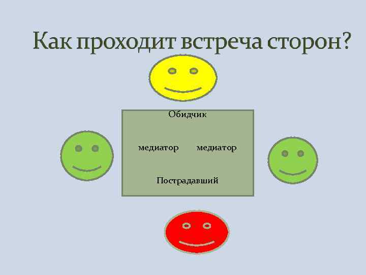 Обидчик медиатор Пострадавший 