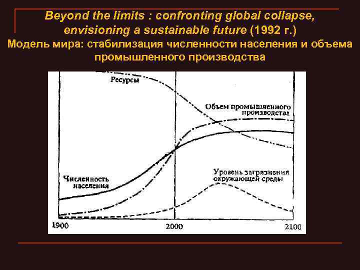 Beyond the limits : confronting global collapse, envisioning a sustainable future (1992 г. )