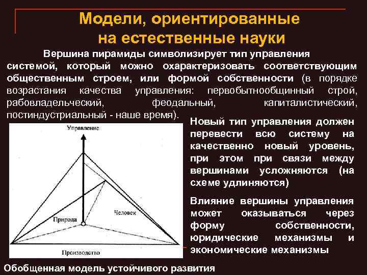 Модели, ориентированные на естественные науки Вершина пирамиды символизирует тип управления системой, который можно охарактеризовать