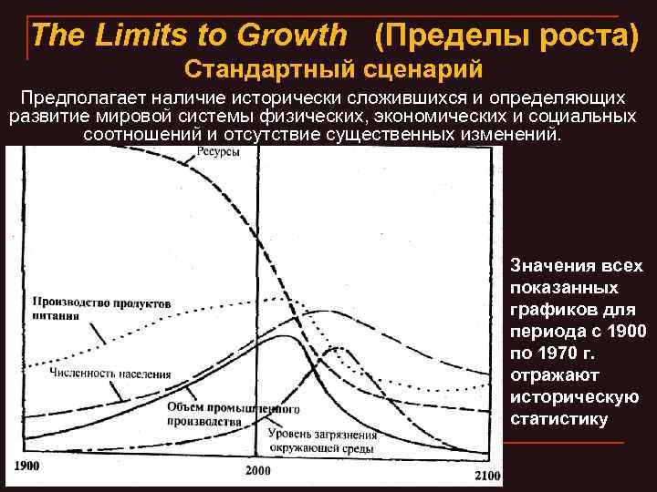 The Limits to Growth (Пределы роста) Стандартный сценарий Предполагает наличие исторически сложившихся и определяющих