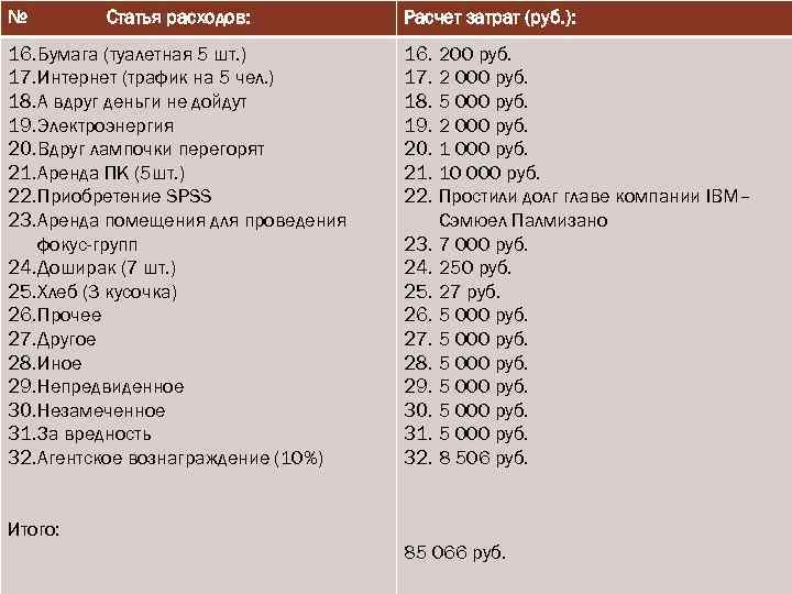 № Статья расходов: 16. Бумага (туалетная 5 шт. ) 17. Интернет (трафик на 5