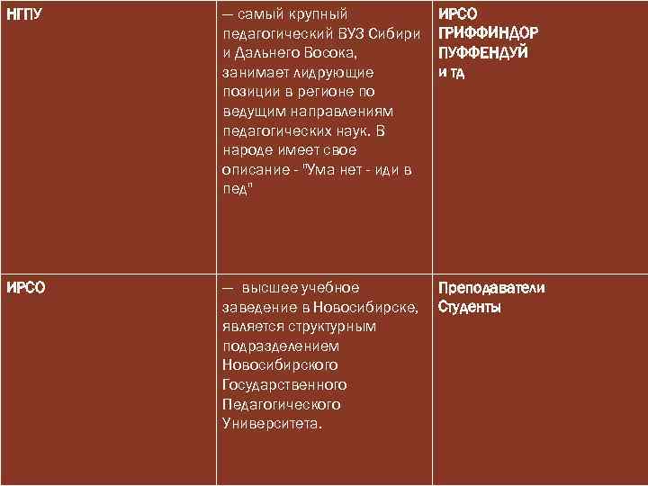 НГПУ — самый крупный педагогический ВУЗ Сибири и Дальнего Восока, занимает лидрующие позиции в