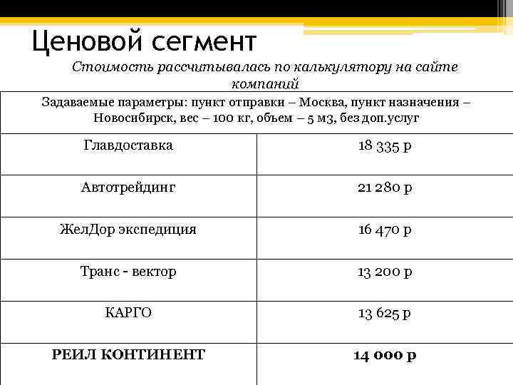 Ценовой сегмент. Виды ценовых сегментов. Ценовые сегменты какие бывают.