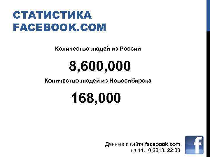 СТАТИСТИКА FACEBOOK. COM Количество людей из России 8, 600, 000 Количество людей из Новосибирска